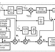 Control Block Diagram of a Static Synchronous Series ...