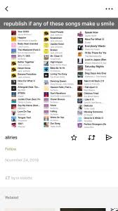 Pin By Dion Nimesh Wickremasinghe On Musik Throwback Songs Song Playlist Song Recommendations