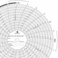 chart recorder charts itt barton graphic controls pn 31530788 american meter ebay