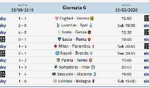 Ultime notizie esclusive, calendario, risultati e classifica, highlights e video in diretta. Risultati Serie A Classifica Gol Calendario E Marcatori
