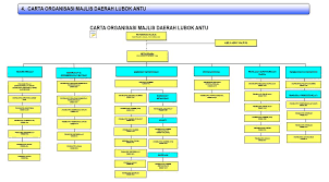 Puan juita binti pawi, pengerusi perkep daerah lubok antu. Majlis Daerah Lubok Antu