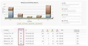 Just enter the url and a fresh site status test will be performed on the domain name in real time using our online website checker tool. Is This Website Down How To Check If Your Site Is Working Worldwide