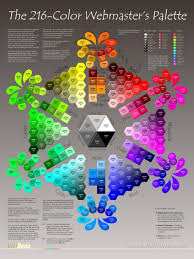Color Wheel For Web Designers Color Wheel Code Chart