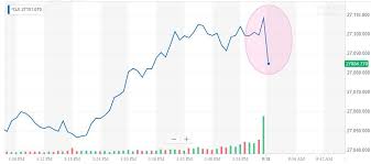 dow quivers as wall street reckons with fed disunity