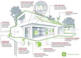 Net Zero Energy Homes Energy Efficient House Plans Zero Energy House Energy Efficient Homes