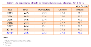 Bagi masyarakat di malaysia, gelandangan bukanlah suatu perkara baharu malah isu gelandangan sudah sebati dalam kalangan masyarakat lokal sehingga wujud stigma dan stereotaip tertentu kepada mereka. Department Of Statistics Malaysia Official Portal