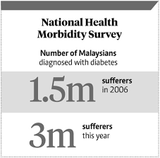 Children's national medical center, department of psychiatry and behavioral sciences, 111 bullying is a major public health problem that demands the concerted and coordinated time and evolving awareness about the morbidity and mortality associated with bullying has helped give this. National Health Morbidity Survey Healthworks Malaysia