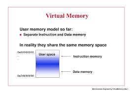 Virtual memory is an area of a computer system's secondary memory storage space (such as a hard disk or solid state drive) which acts as if it were a part of the system's ram or primary memory. Ppt Virtual Memory Powerpoint Presentation Free Download Id 3556620