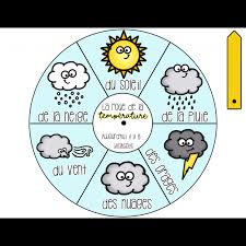 5) aujourd'hui, il y a du brouillard dans l'est du pays. Quel Temps Fait Il Aujourd Hui