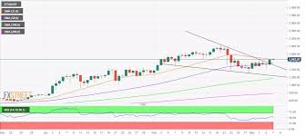 Cryptocurrencies including bitcoin fall quickly amid new regulation. Ethereum Price Prediction 2000 Back In Eth Usd S Sight As Technicals Scream Buy Forex Crunch