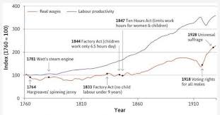 we need to talk about productivity seeking alpha