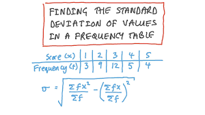 Table values represent area to the left of the z score. Lesson Video Standard Deviation Of A Data Set Nagwa