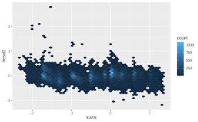 Testing' and 2*3*8=6*9 and 'r2iv'='r2iv. 24 Model Building R For Data Science Exercise Solutions