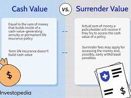 Cash Value Vs. Surrender Value: What's The Difference?