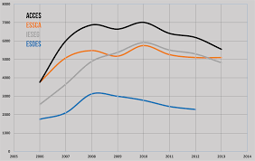 Classement des établissements ayant présenté des candidats au bac 2015. Concoursup Quel Est Le Taux De Reussite Par Ecole Du Concours Acces