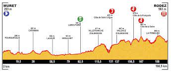 Последние твиты от tour de france™ (@letour). Tour De France 2015 13 Etappe Wikipedia
