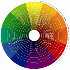 Tip For Choosing Color Schemes Print A Color Wheel From