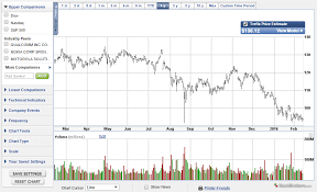 Requirements To Trade Options Etrade