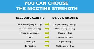 What Ingredients Are In E Juice All You Need To Know