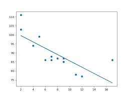 Before getting into the details, let's take a moment to discuss the mechanics of predictit's website. Python Machine Learning Linear Regression