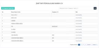 Tidak itu saja dengan skrk kita dapat mengetahui letak bangunan rumah atau tempat kita apakah telah sesuai dengan perencanaan kota. Https Panduan Ahu Go Id Lib Exe Fetch Php Media Manual Book Pendaftaran Dan Pencatatan Cv V2 Pdf