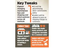 flipkart revises return policy from 30 day window to just 10