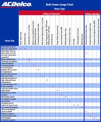 10 Autolite Spark Plug Heat Range Chart Cover Letter