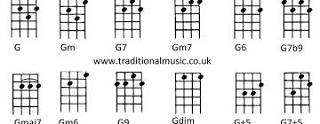 G M Guitar Chord Ukulele Accomplice Music