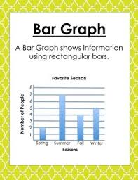 Bar Graph Posters Worksheets Teachers Pay Teachers