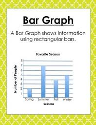 bar graph posters worksheets teachers pay teachers