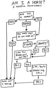 12 Funny Flowcharts To Help You Navigate Lifes Toughest