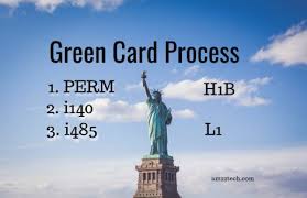 We did not find results for: Green Card Process Eb1 Eb2 Eb3 And H1b Visa Usa