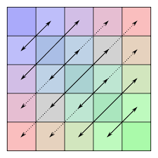 Die verbindung zwischen den zwei deﬁnitionen ist recht einfach. Symmetrische Matrix Wikiwand