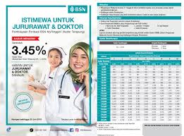 Ajukan pinjaman online ojk di financer.com sekarang! Pinjaman Peribadi Bsn 2020