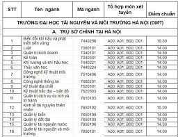 Cơ quan của bộ tài nguyên và môi trường. Ä'iá»ƒm Chuáº©n Ä'h Tai Nguyen Va Moi TrÆ°á»ng Ha Ná»™i Nhiá»u Nganh Láº¥y 14 Ä'iá»ƒm Tin Tá»©c Má»›i Nháº¥t 24h Ä'á»c Bao Lao Ä'á»™ng Online Laodong Vn