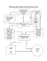 Adding And Subtracting Fractions Flow Chart Teks 5 3h And 5 3k