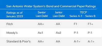 Bond Rating Chart San Antonio Water System