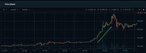 Homebitcoin for beginnersbitcoin farming guide | escape from tarkov. Escape From Tarkov Eft Account Edge Of Darkness Edition Zusatzliche In Gam Bitcoin Farm Flucht Von Tarkov