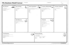 Entrepreneurship As A Science The Business Model Customer Development Stack Con Imagenes Modelo De Negocio Modelo Canvas Lienzo De Negocio