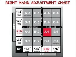 Titleist 816 Hybrid Adjustment Chart Luxury Titleist V2 910h