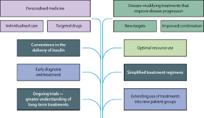 Maybe you would like to learn more about one of these? Type 2 Diabetes The Lancet