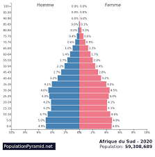 La demande de sélection temporaire pour études s'adresse aux personnes ressortissantes étrangeres qui souhaitent séjourner au québec pour y étudier. Population De Afrique Du Sud 2020 Populationpyramid Net
