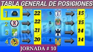La tabla de posiciones de liga mx para la 2020/2021, actualizada al instante al final de cada partido. Sitio Oficial De Liga Mx Femenil Del Futbol Mexicano Lure Partidos Clubes Resultados Y Estadistica Linear Unit Linea Directo Desde El Estadio Tabla De Posiciones Liga Mx