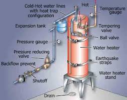 Maybe you would like to learn more about one of these? Hot Water Heater Pressure Relief Valve Leaks When Heater Is Heating Water Diy Forums
