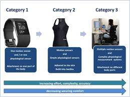 We may earn commission from links on this page, but we only recommend products we back. A Practical Guidance For Assessments Of Sedentary Behavior At Work A Perosh Initiative Sciencedirect