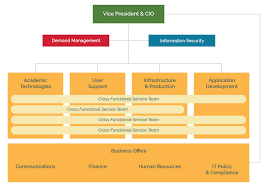 Company Organizational Structure Online Charts Collection