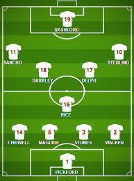 Para esta seleção, foram encontradas listas um tanto similares a partir de fontes confiáveis na internet, e conforme esperado, as listas não foram consistentes quando se trata de classificar os melhores. Liga Das Nacoes 2019 Holanda X Inglaterra Proscout