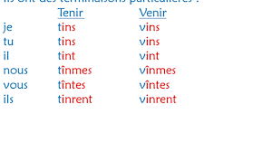 Maybe you would like to learn more about one of these? Cm1 Cm2 Conj 8 Le Passe Simple De L Indicatif Youtube
