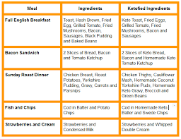 Pin On Keto Keto Keto