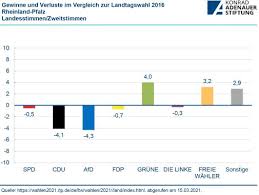 Etwa 45 prozent der bürger haben sich entschlossen, ihre stimmen für die wahlen am. Vubjev Ivkl0fm